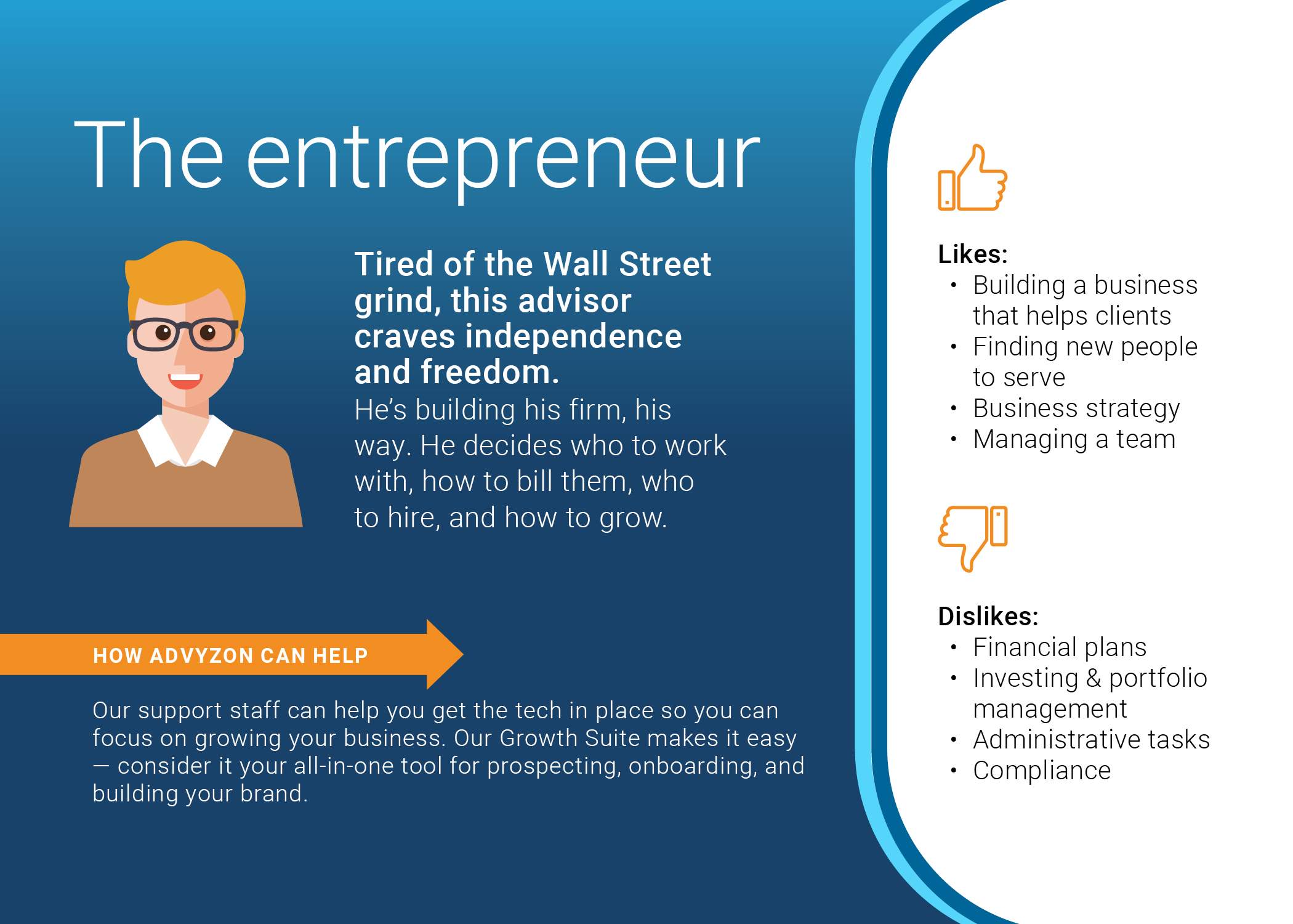 The entrepreneur
Tired of the Wall Street grind, this advisor craves independence and freedom. He’s building his firm, his way. He decides who to work with, how to bill them, who to hire, and how to grow.
Likes:
    • Building a business that helps clients
    • Finding new people to serve
    • Business strategy
    • Managing a team
Dislikes:
    • Financial plans
    • Investing & portfolio management
    • Administrative tasks
    • Compliance
How Advyzon can help
Our support staff can help you get the tech in place so you can focus on growing your business. Our Growth Suite makes it easy - consider it your all-in-one tool for prospecting, onboarding, and building your brand.
